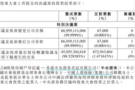 这家“中”字头，拟更名！图片