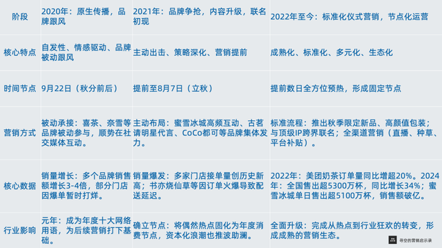 媒体评“秋天的第一杯奶茶”