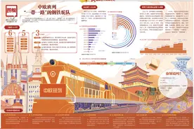 图数解丨中欧班列——“一带一路”的钢铁驼队图片