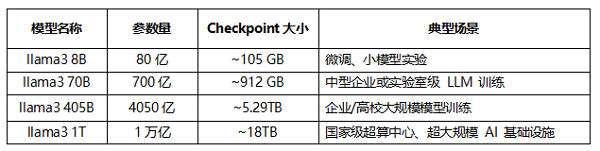 中国力量闪耀MLPerf！泛联信息强势包揽7项世界第一，引领AI存储新时代！