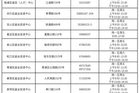高校毕业生，就业服务渠道请查收→图片