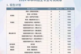 “新艺考”下首年校考：中戏、北影等多所高校校考专业录取 均为“文过专排”图片
