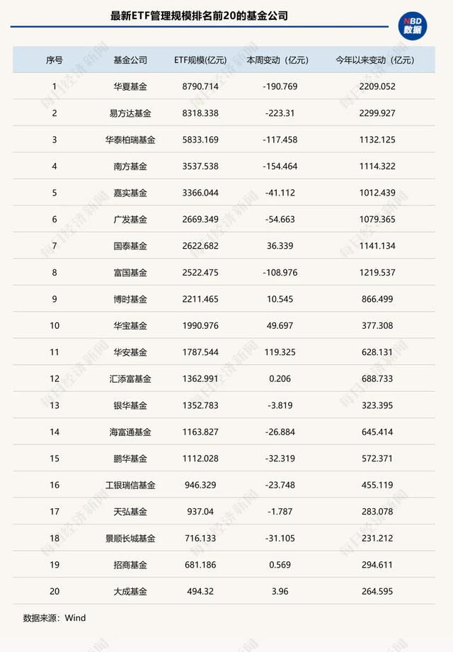 本周ETF市场上演极致分化