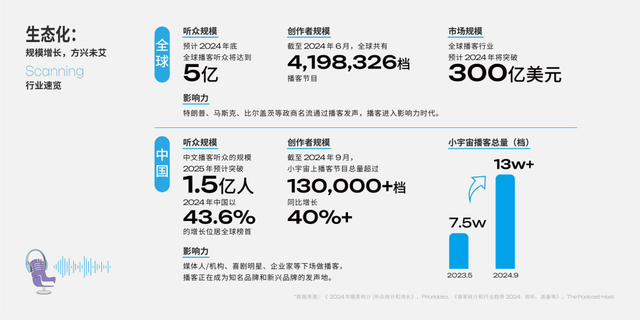 AI播客，是下一个风口，还是又一个泡沫？