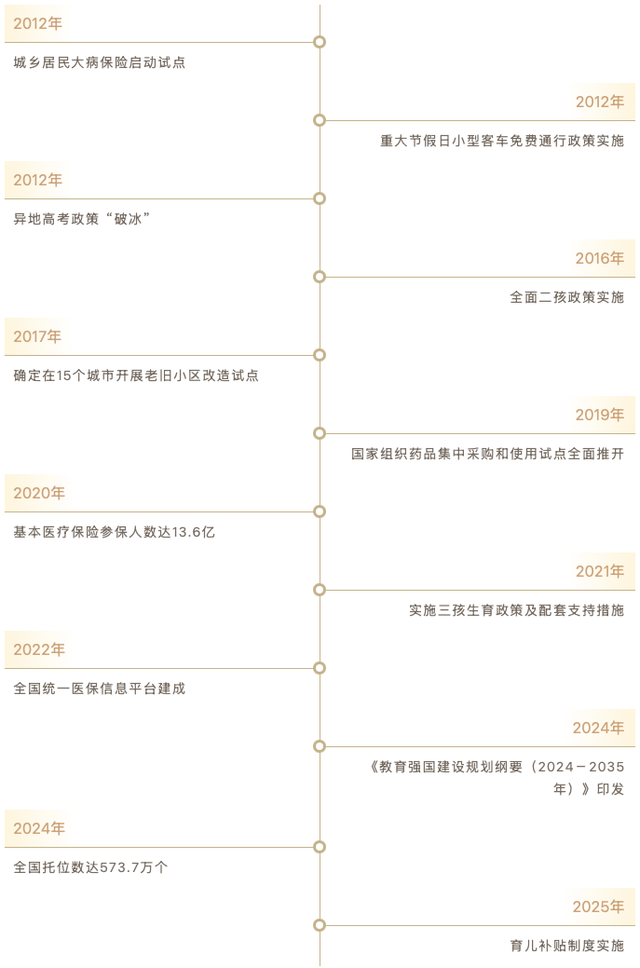 从“十五五”规划建议看行稳致远的中国