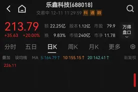 连续20cm涨停，豆包概念龙头火了！业绩持续高增长的优质股曝光图片