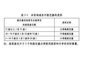 揭秘！为什么飞机提前 40 分钟就停止值机了？图片