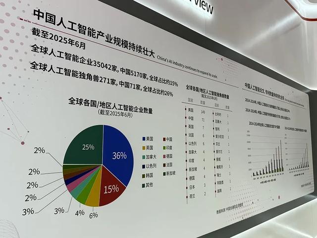人工智能大会彻底引爆，展区水泄不通，门票炒到2000多，暴走3万步带来最全看点