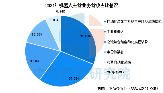 2025年中国移动机器人行业市场前景预测研究报告