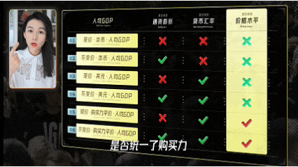 GDP是会骗人的 | 一口气了解GDP