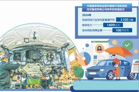 新能源车险“两难”如何化解图片