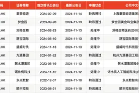 IPO周报｜本周3只新股申购，苹果、小米、华为供应商来了图片