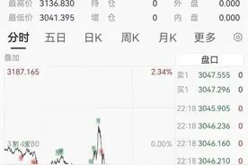 连续两日下跌，金价已经涨到头了吗？专家：短期风险凸显图片