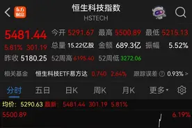 小米集团股价，突然跳水！图片