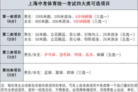 2025年上海中考报名时间确定，中考体育部分项目评分标准有变图片