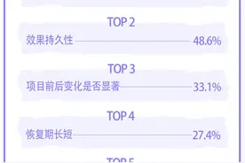 “2025医美·智享未来报告”｜医美持续回归严肃医疗 “合规”成为医美新材料发展关键词图片