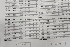 足协杯决赛首发出炉：泰山队四外援VS海港五外援，高准翼先发图片