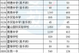 2025年长沙市城区普通高中招生计划表来了图片
