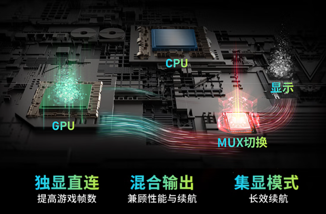 暑期畅玩3A游戏大作 微星神影16锐龙版2025预约到手价低至6319.2元
