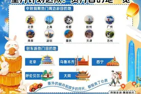 天津成中秋假期周边游热门目的地TOP9 滨城这些景区依然热门图片