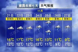 -1℃！江西第一场雪要来了！图片
