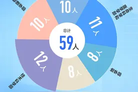 十年里浙江共25位科学家当选院士！他们近期有何新动态？图片