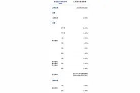 1年定期下破1%！建行、招行、农行等多家银行下调存款利率图片