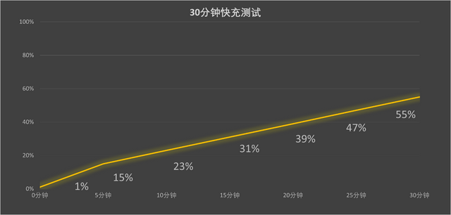 iQOO Z10 Turbo+：游戏党与续航焦虑者的选择