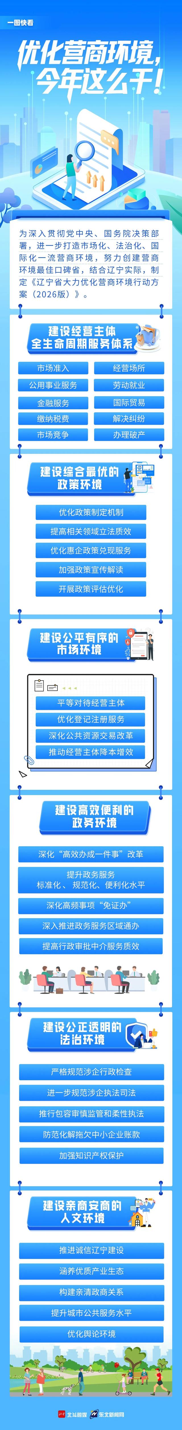 一图快看丨优化营商环境，今年这么干！