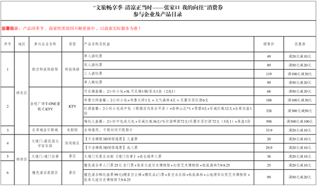 “文旅畅享季·清凉正当时——张家口 我的向往”消费券惠民活动商家名单来啦