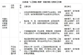 山东印发“人工智能+教育”实施方案，开设全学段人工智能通识课程图片