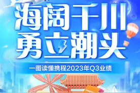 携程2023Q3财报发布，净营业收入同比大增99%图片