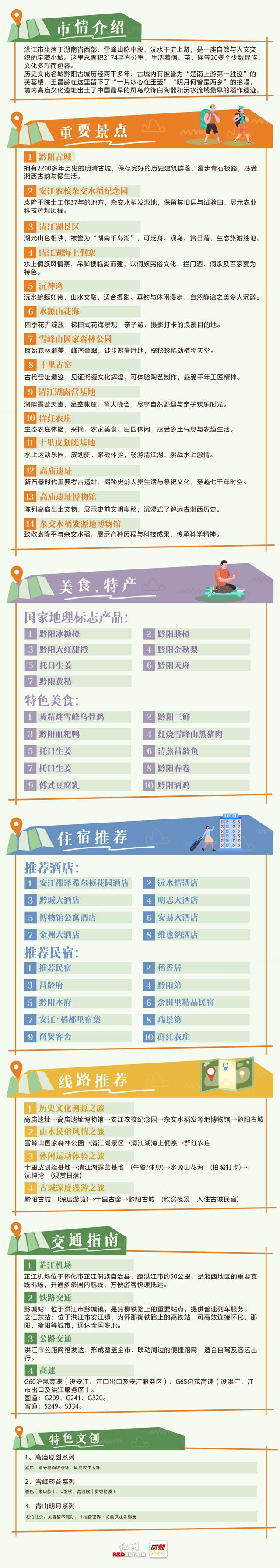 解锁大湘西最深处的诗意，这份地图带你穿越千年丨我们奔县吧·洪江市篇