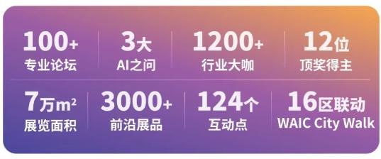 2025世界人工智能大会在沪开幕 全球人工智能创新治理中心成立