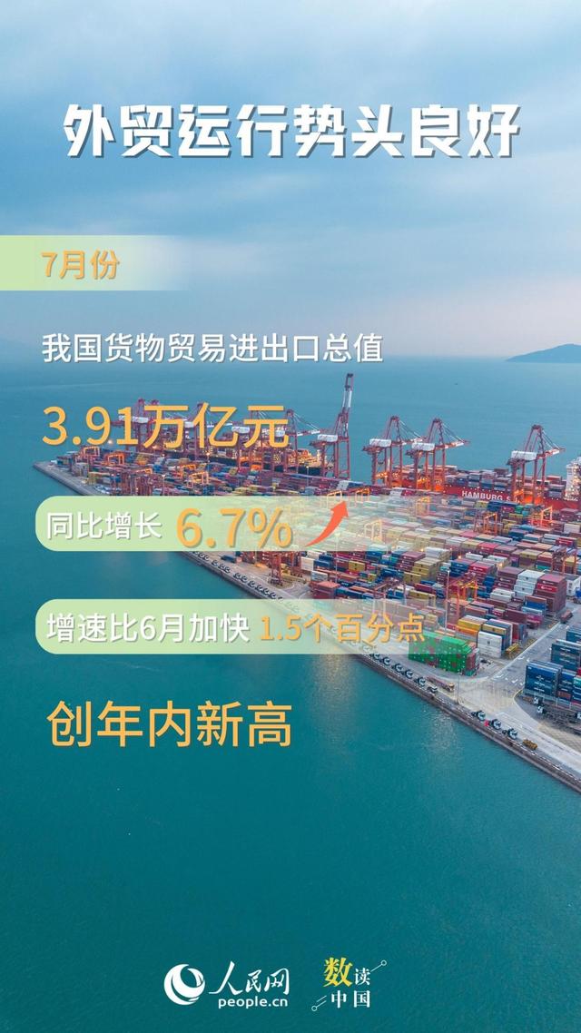 向上向好！我国外贸韧性继续显现