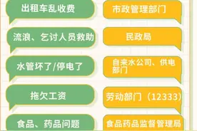 收藏转发！110报警受理求助范围这样划定→图片