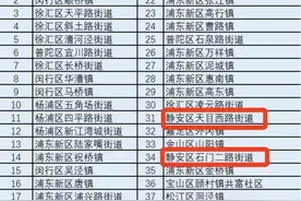 静安这4家单位入选！已实现社区试点全覆盖！图片
