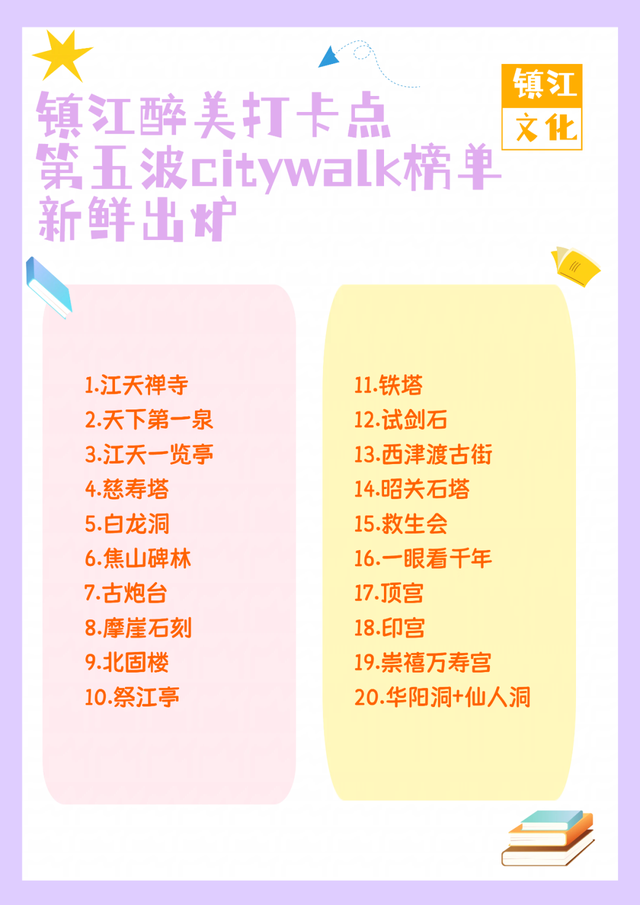 镇江100个醉美打卡点 | 第五波citywalk感受文化是打开镇江的正确方法