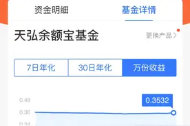 存1万每天只赚3毛多！余额宝收益创新低图片