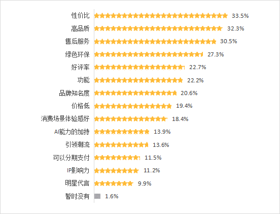 比网购还便宜！线下“硬折扣”超市火了