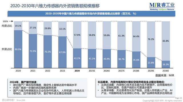 人形机器人商业化落地加速，带动传感器跨越产业化临界点