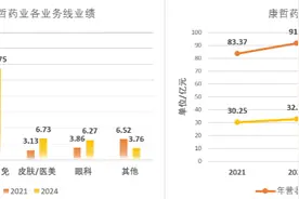 康哲药业加码东南亚市场，拟在新加坡二次上市图片