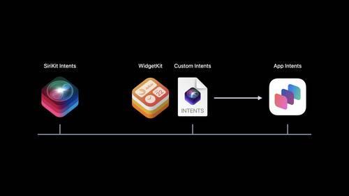 「有嘴就行！」明年的新 Siri 可以让你真正解放双手的使用 iPhone