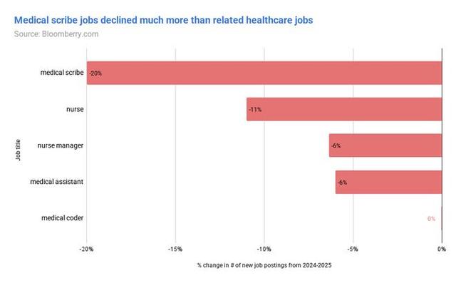 AI教父Hinton末日警告！你必须失业，AI万亿泡沫豪赌才能「赢」
