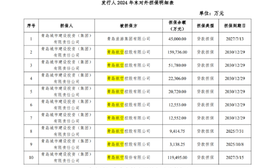 青岛航空再面临“易主”，谁会接盘？ 知情人士披露进展！
