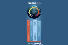 13级大风是什么概念，一图了解风力等级图片