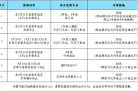 中秋、国庆“两节”期间 北京地铁多条线路、多个车站运营调整图片