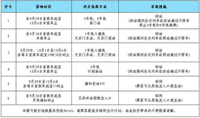多条地铁延时运营、封站！北京紧急公告！各地人头攒动，有人高速9小时没开出广东