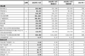 中国银行：2023年上半年净利润1200.95亿元 同比增长0.78%图片