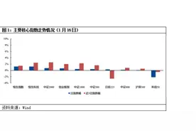 ETF观察（1月16日）丨多只通信板块ETF涨幅居前，前十非货ETF管理人位次生变图片